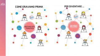 Un ufficio turistico nello smartphone: arriva K-tips, la web app per il turista tra le Dolomiti