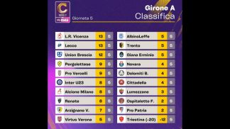 1-1 a Verona,  per la Dolomiti bellunesi il quarto pareggio in 5 gare