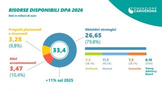 Fondazione Cariverona presenta la nuova programmazione triennale