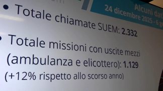 Soccorsi “natalizi”, in crescita le chiamate al Suem 118 e gli accessi ai pronto soccorso