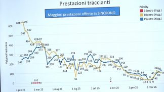 Appropriatezza e flessibilità: la ricetta dell’Ulss 1 Dolomiti per abbattere le liste d’attesa